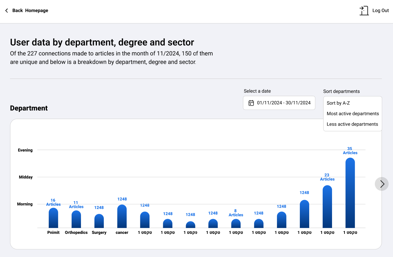 Intelligent Data Analysis Platform